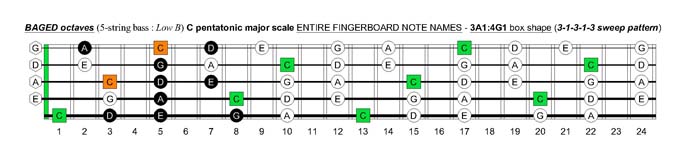 BAGED octaves C pentatonic major scale : 3A1:4G1 box shape(313131 sweep pattern)